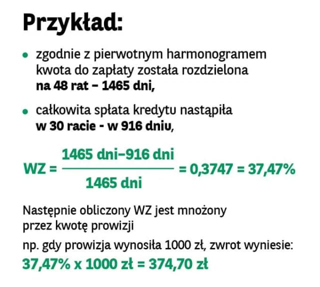 Zwrot odsetek przy wcześniejszej spłacie kredytu hipotecznego