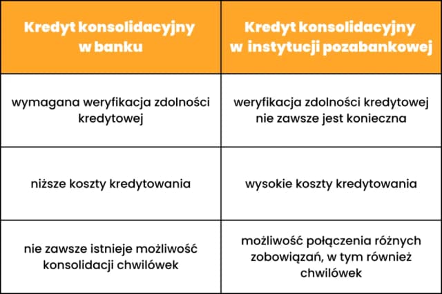 Pożyczka bez zdolności kredytowej - Jakie są dostępne opcje i warunki? Pożyczka bez zdolności kredytowej - Jakie są dostępne opcje i warunki?