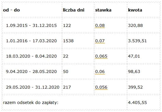 Jak liczyć odsetki: 7 prostych kroków do samodzielnych obliczeń